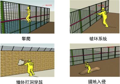 怀化鹤城区周界防范报警系统四号