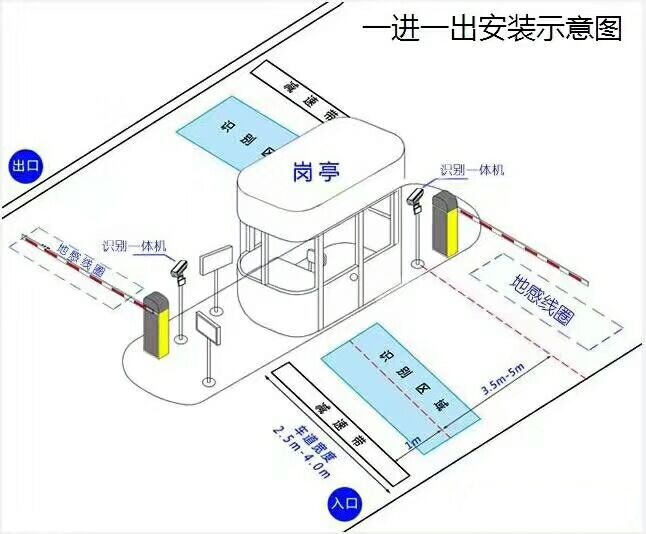 怀化鹤城区标准车牌识别系统安装图