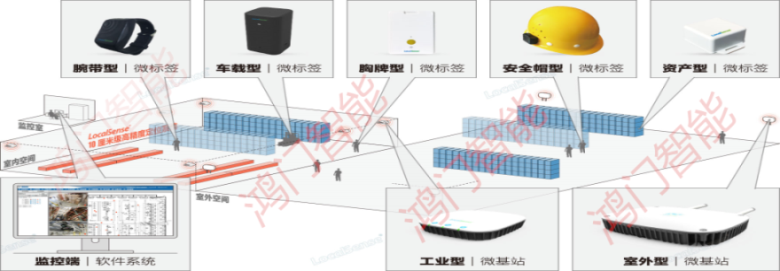 怀化鹤城区人员定位系统设备类型