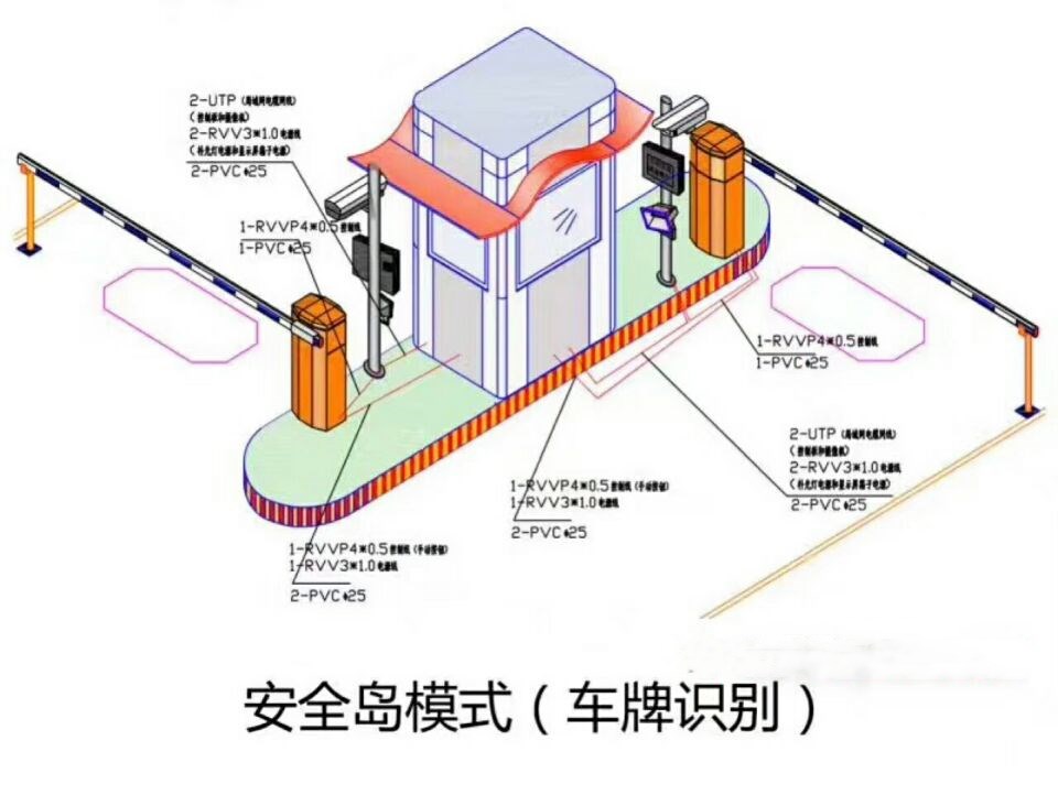 怀化鹤城区双通道带岗亭车牌识别