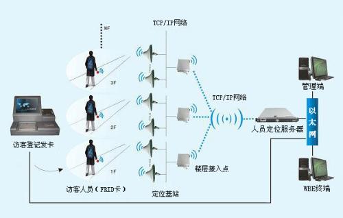 怀化鹤城区人员定位系统一号