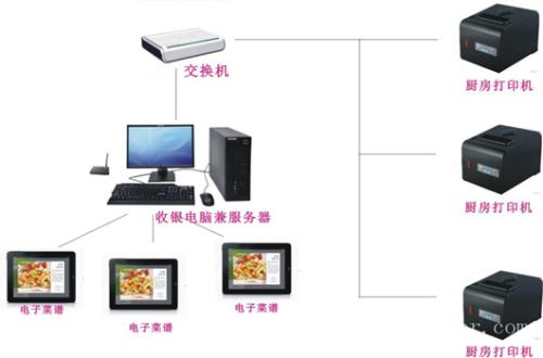 怀化鹤城区收银系统六号