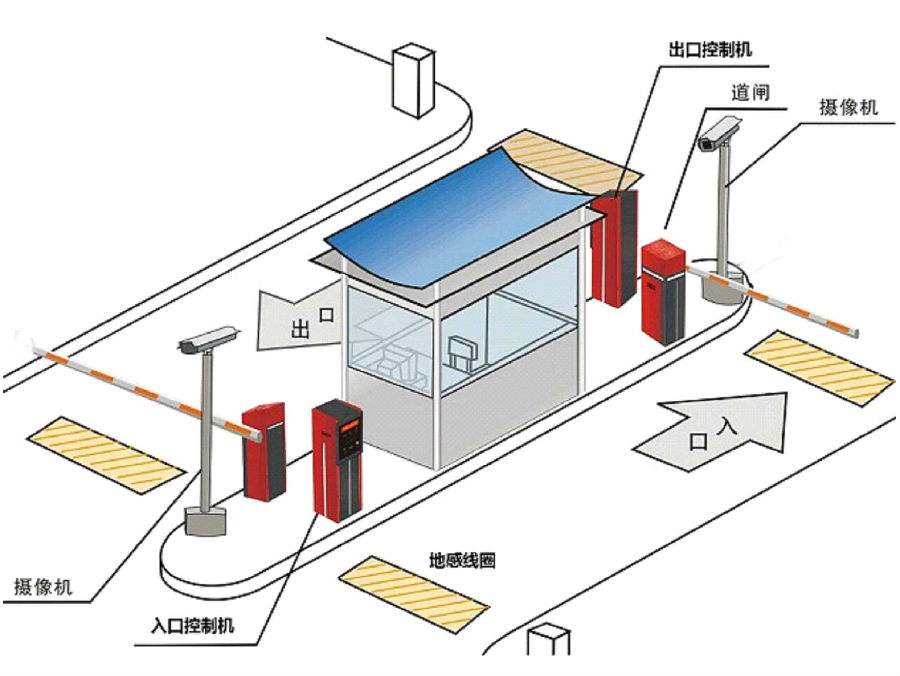 怀化鹤城区标准双通道刷卡停车系统安装示意